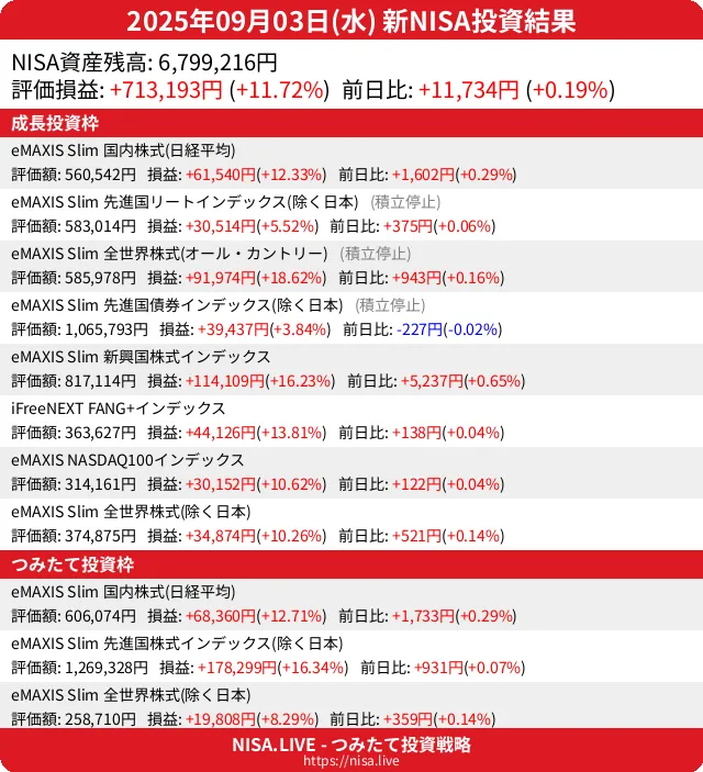 2025-09-03のNISA投資結果