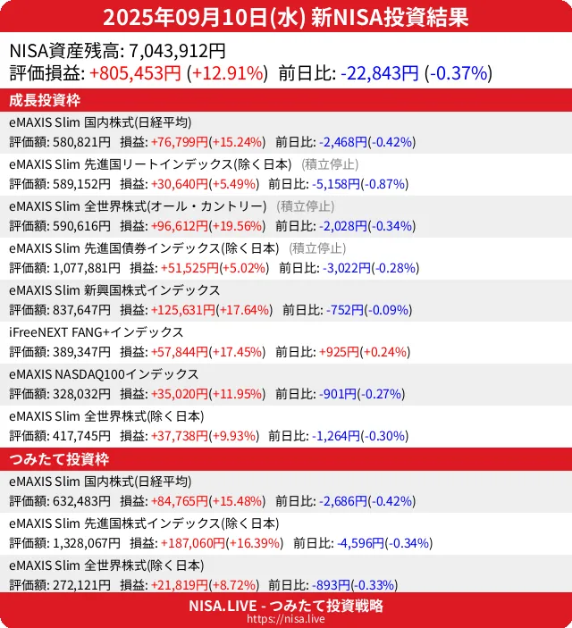 2025-09-10のNISA投資結果