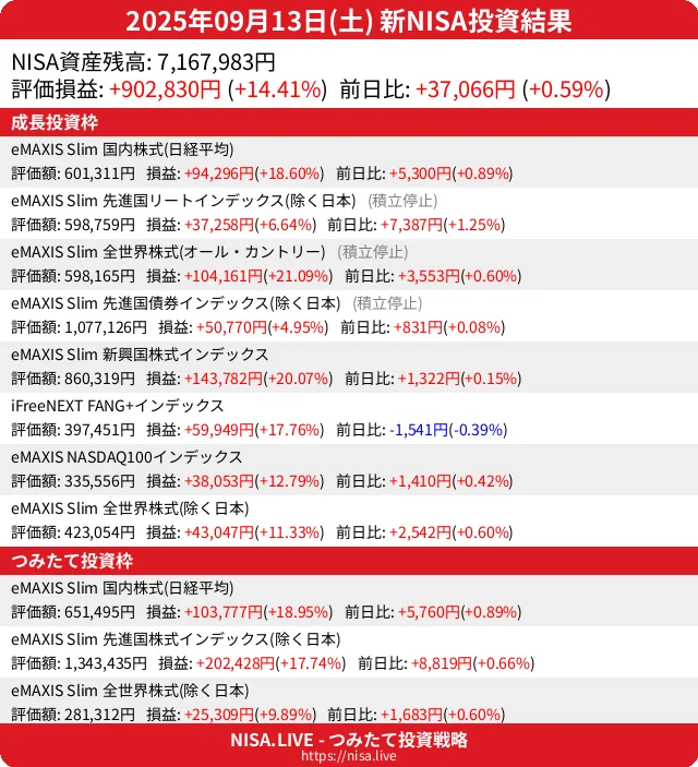 2025-09-13のNISA投資結果