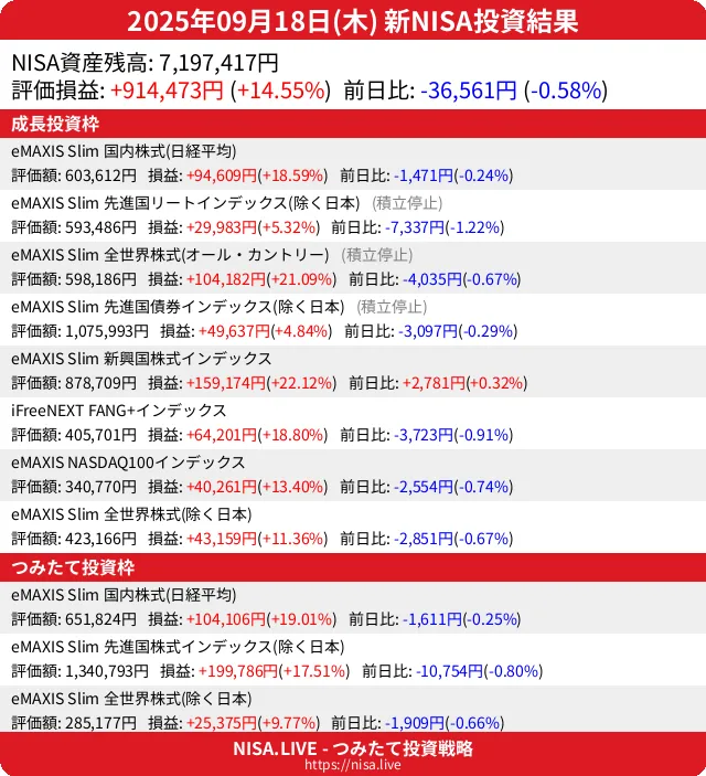 2025-09-18のNISA投資結果