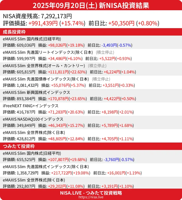2025-09-20のNISA投資結果
