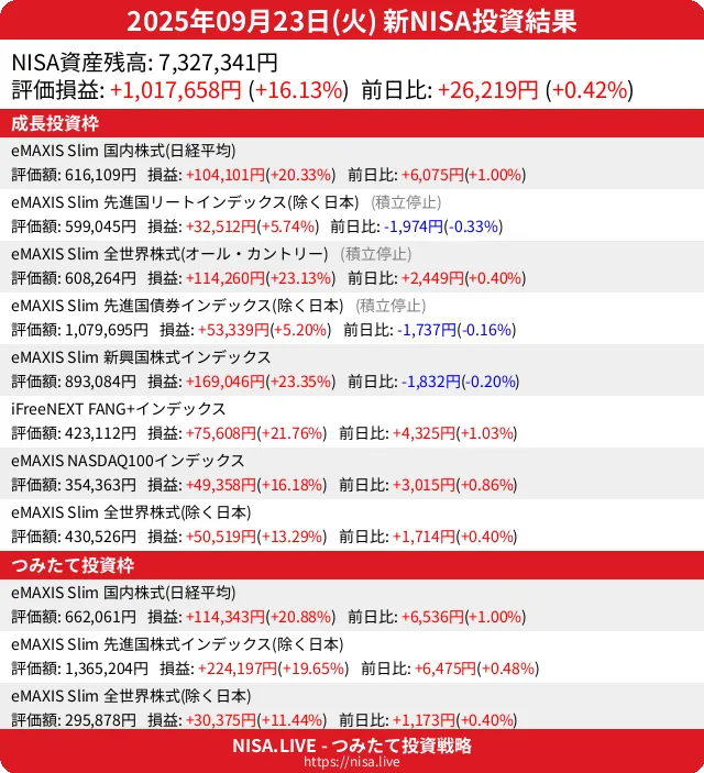 2025-09-23のNISA投資結果