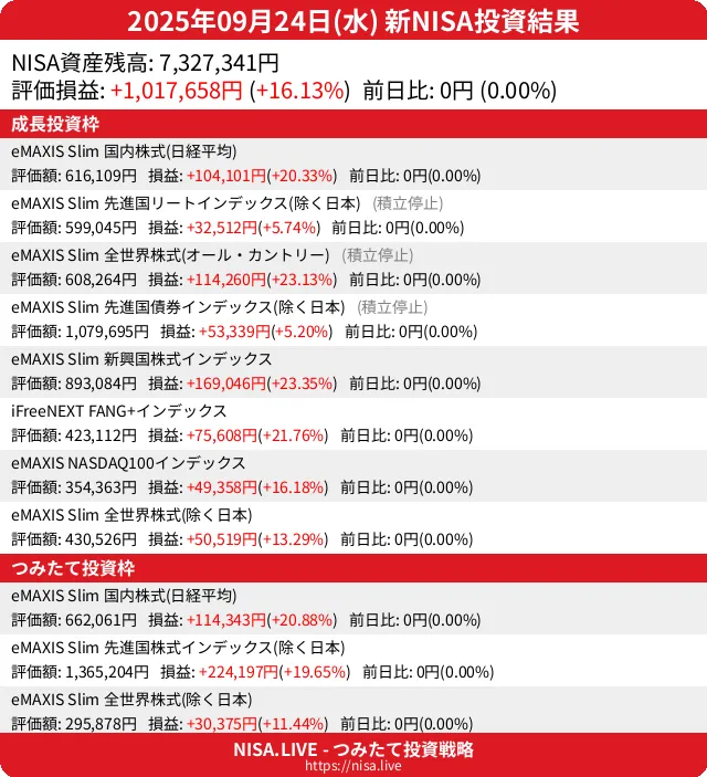 2025-09-24のNISA投資結果