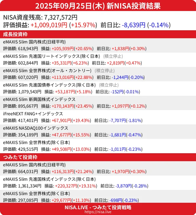 2025-09-25のNISA投資結果