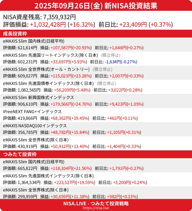 2025-09-26のNISA投資結果