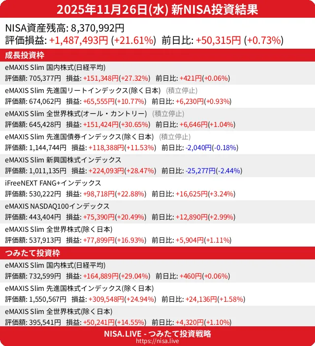 2025-11-26のNISA投資結果