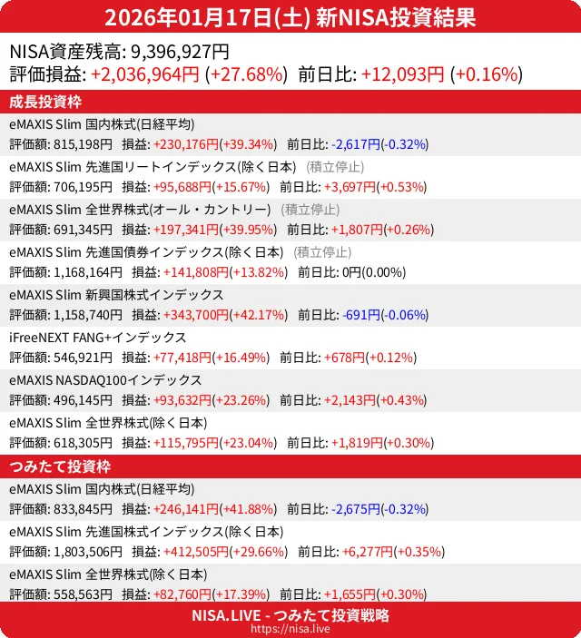 2026-01-17のNISA投資結果