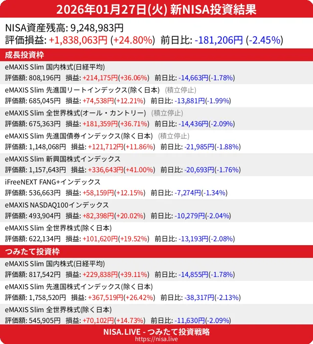 2026-01-27のNISA投資結果