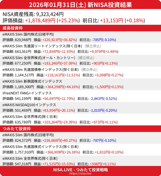 2026-01-31のNISA投資結果