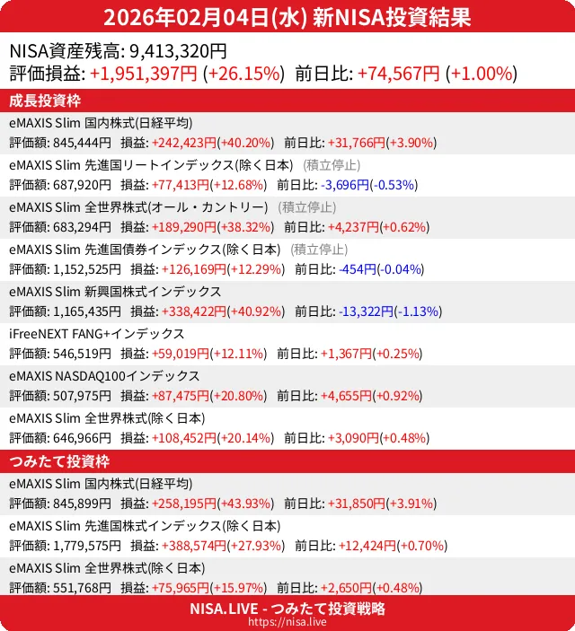2026-02-04のNISA投資結果