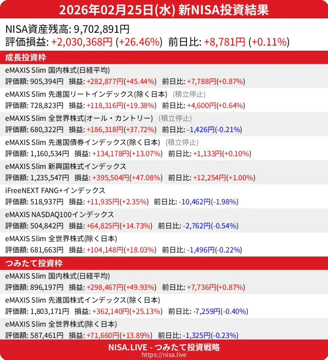 2026-02-25のNISA投資結果