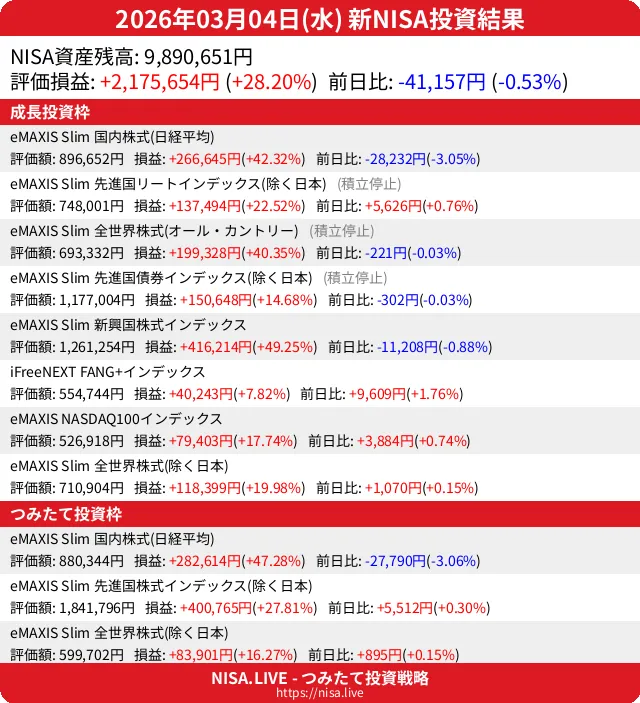 2026-03-04のNISA投資結果
