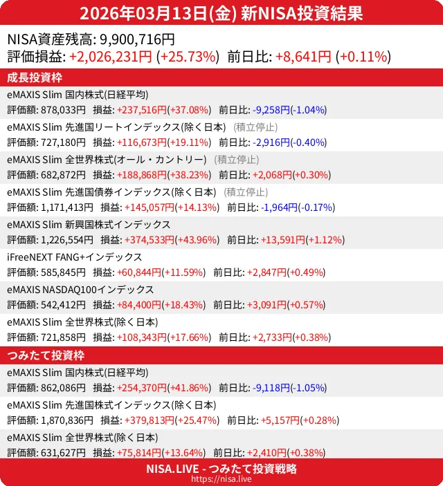 2026-03-13のNISA投資結果