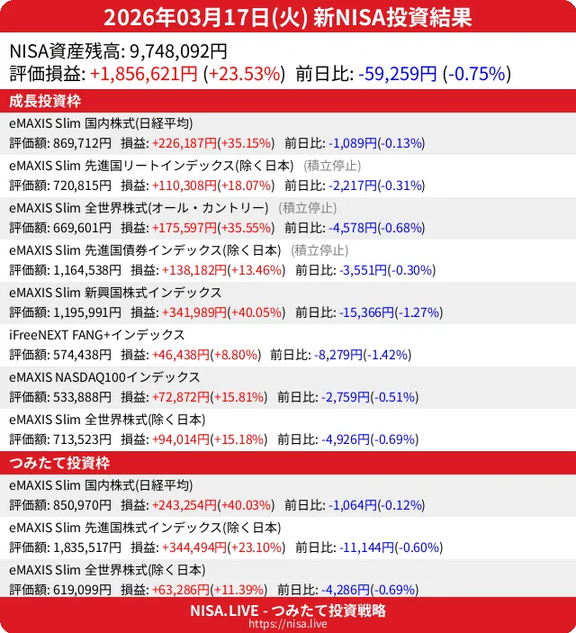 2026-03-17のNISA投資結果