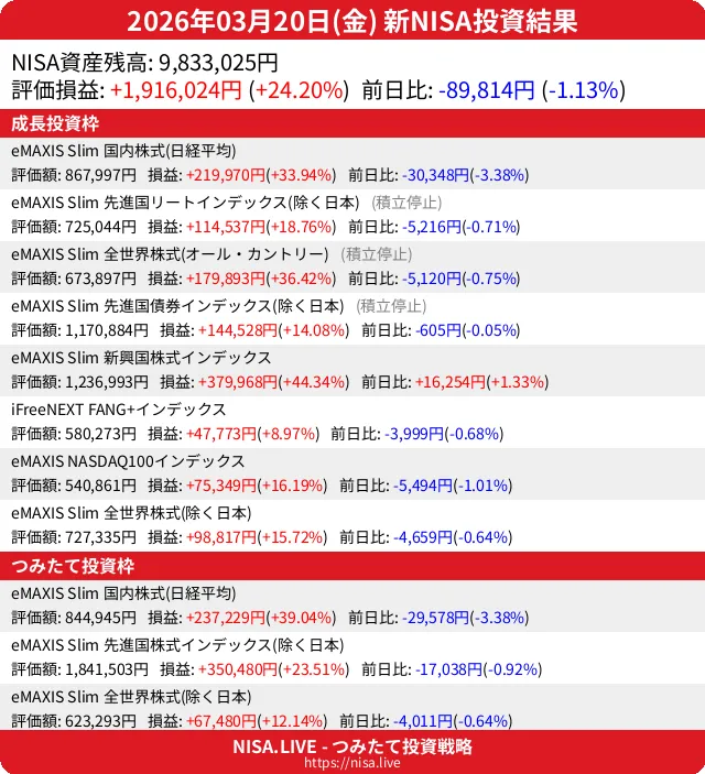 2026-03-20のNISA投資結果
