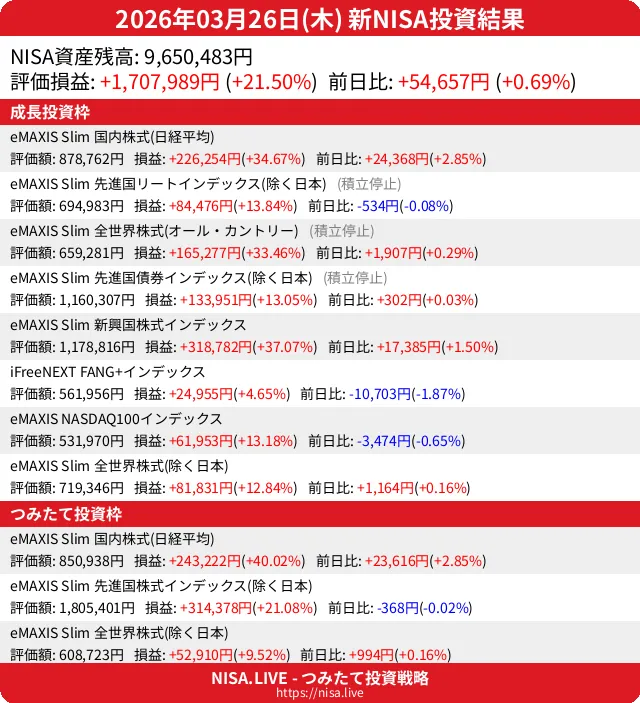 2026-03-26のNISA投資結果