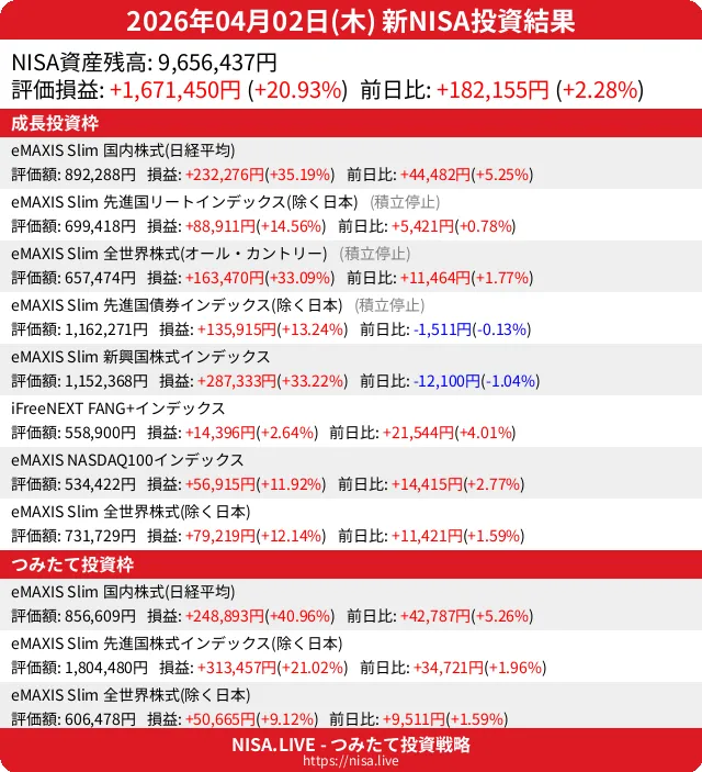 2026-04-02のNISA投資結果
