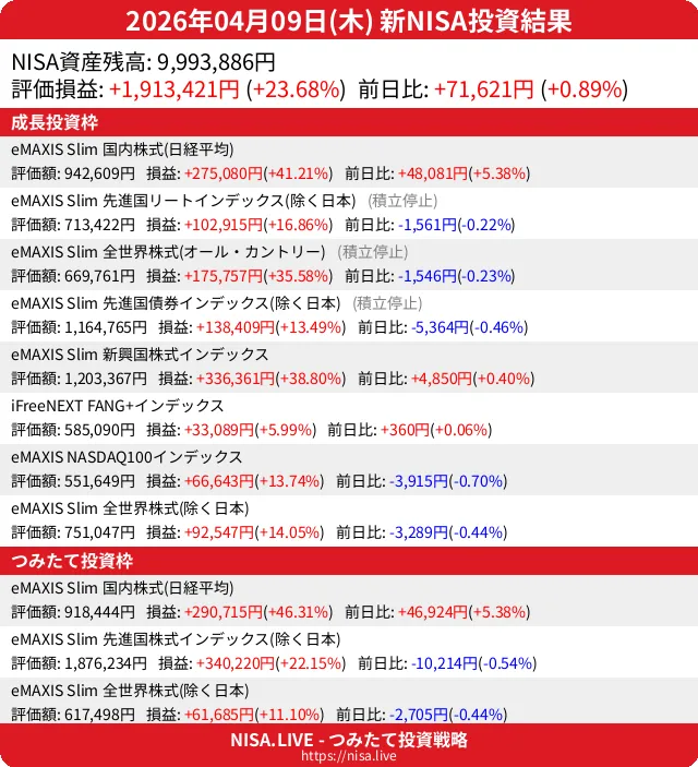 2026-04-09のNISA投資結果