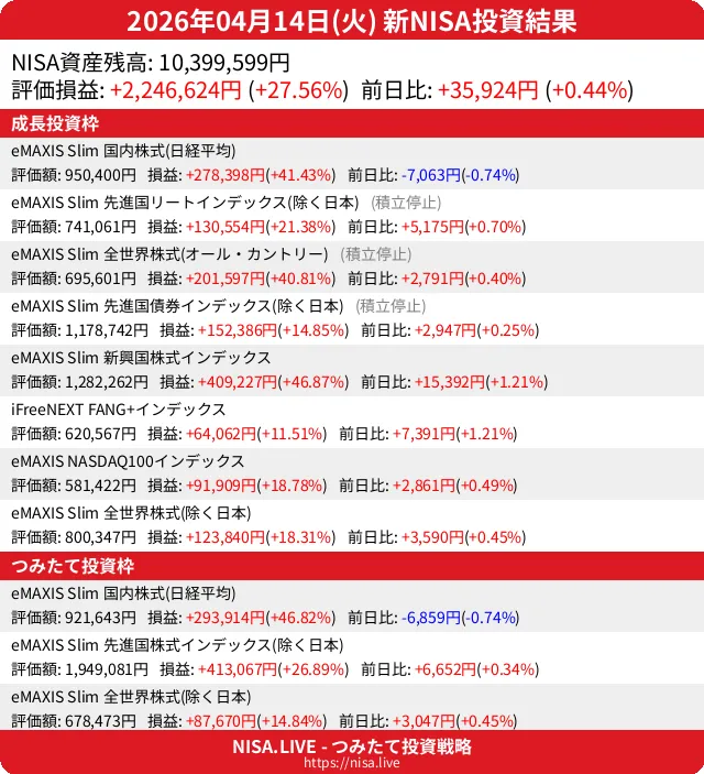 2026-04-14のNISA投資結果