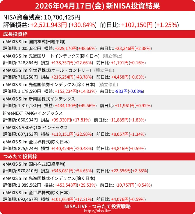 2026-04-17のNISA投資結果