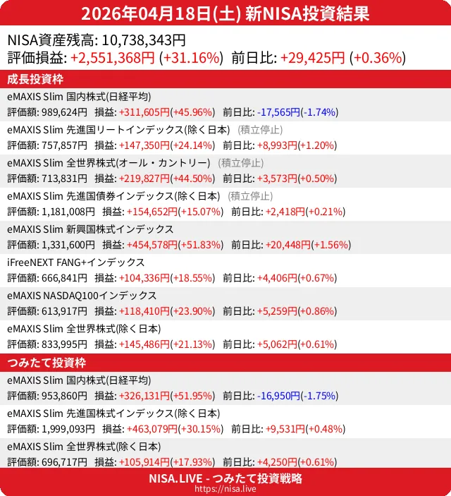 2026-04-18のNISA投資結果