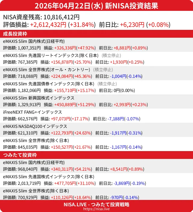 2026-04-22のNISA投資結果