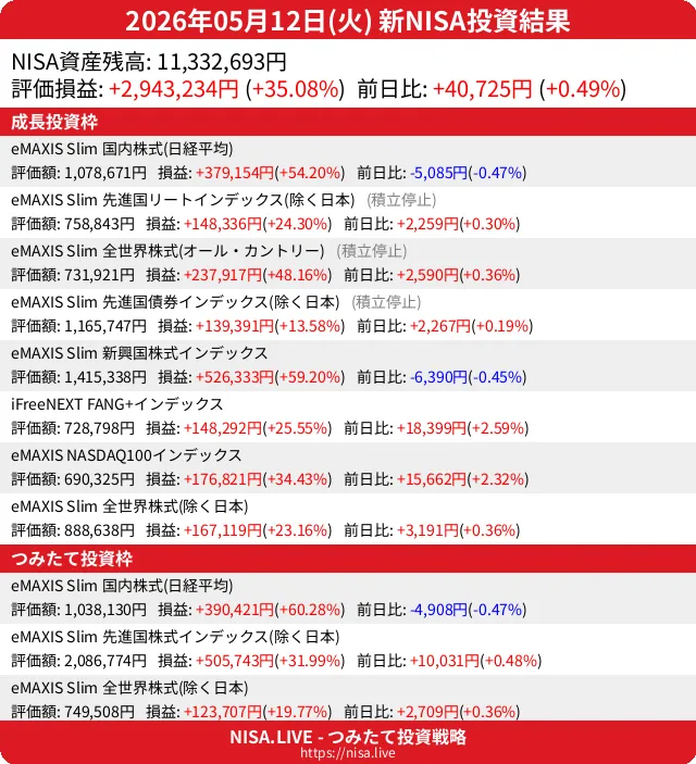 2026-05-12のNISA投資結果