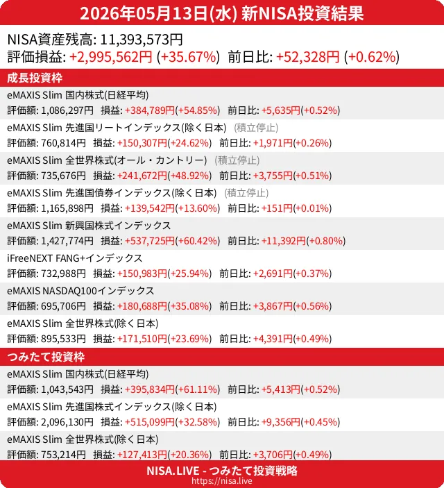 2026-05-13のNISA投資結果