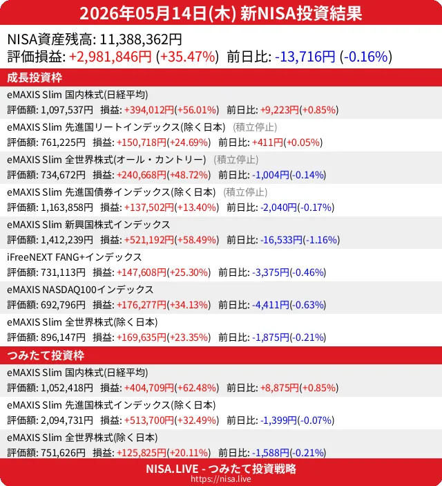 2026-05-14のNISA投資結果