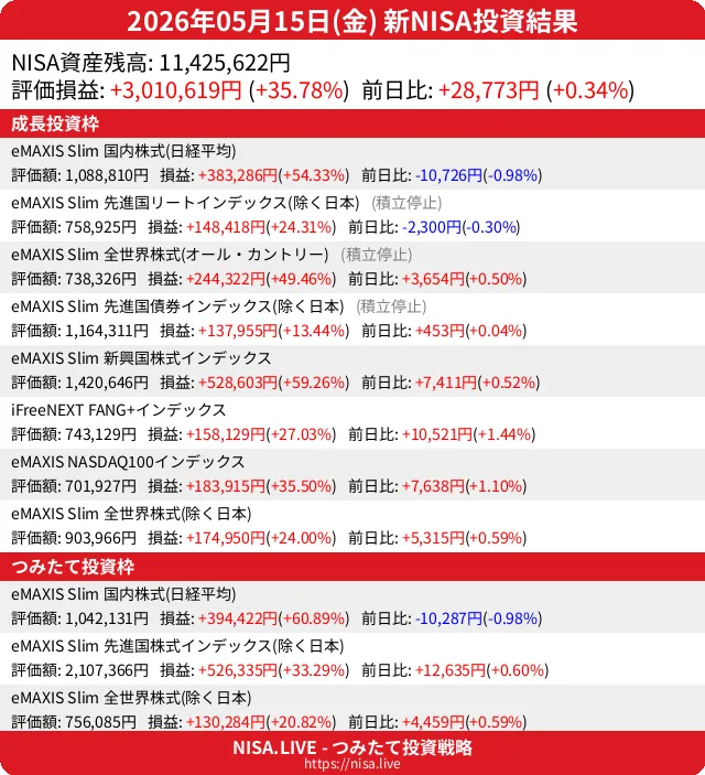 2026-05-15のNISA投資結果