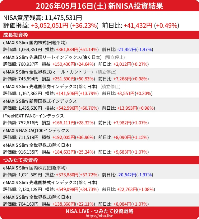 2026-05-16のNISA投資結果