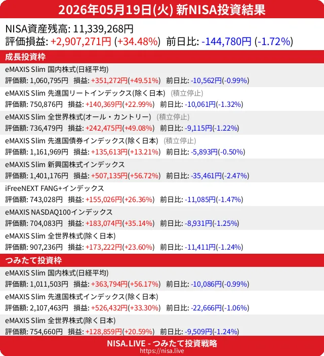 2026-05-19のNISA投資結果