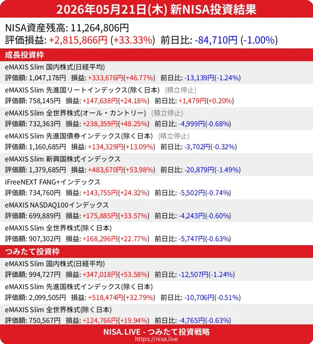 2026-05-21のNISA投資結果