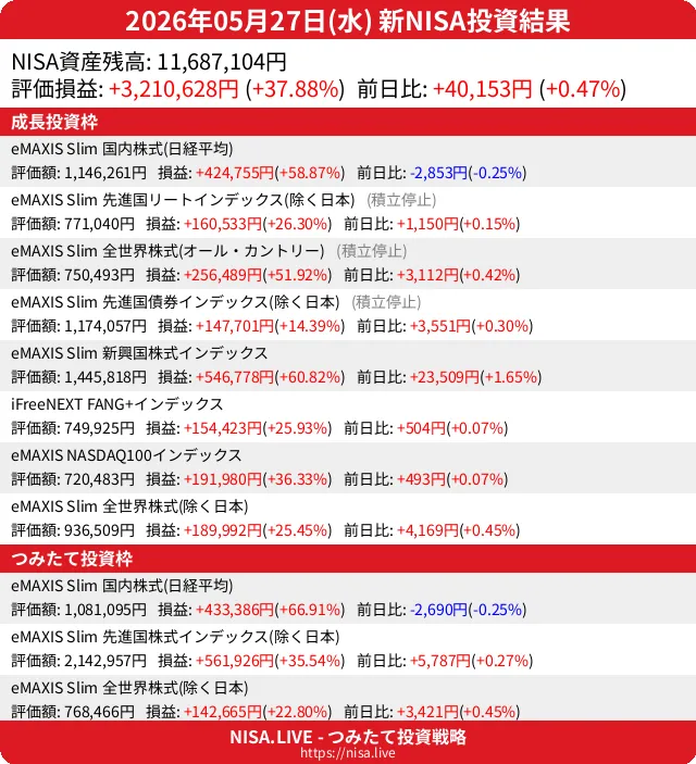 2026-05-27のNISA投資結果