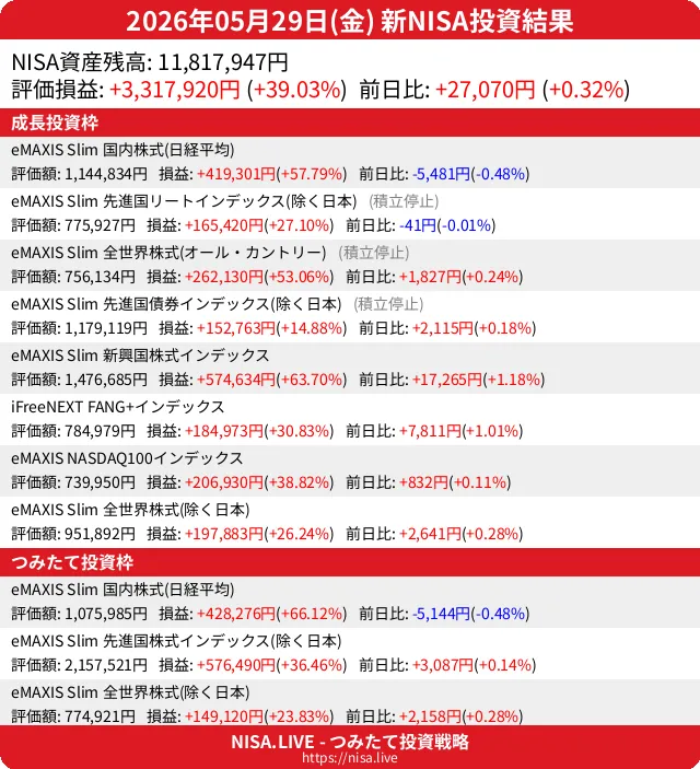 2026-05-29のNISA投資結果