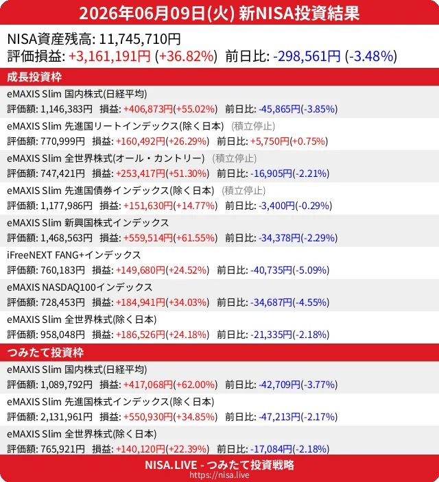 2026-06-09のNISA投資結果