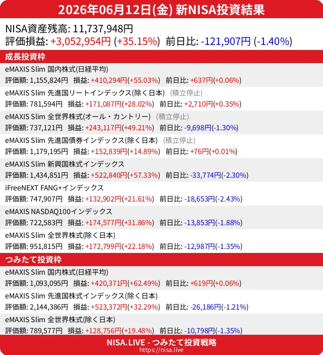 2026-06-12のNISA投資結果