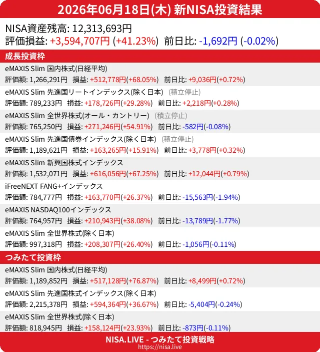 2026-06-18のNISA投資結果