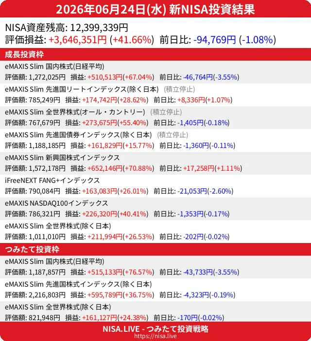 2026-06-24のNISA投資結果