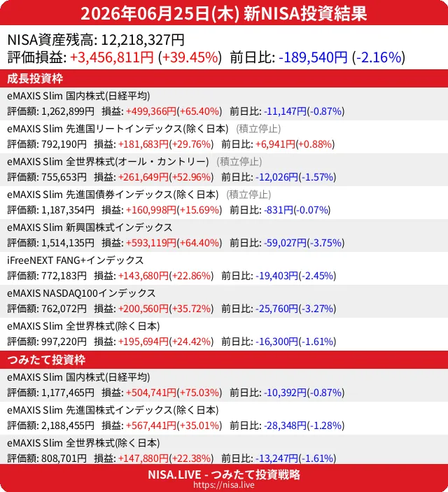 2026-06-25のNISA投資結果