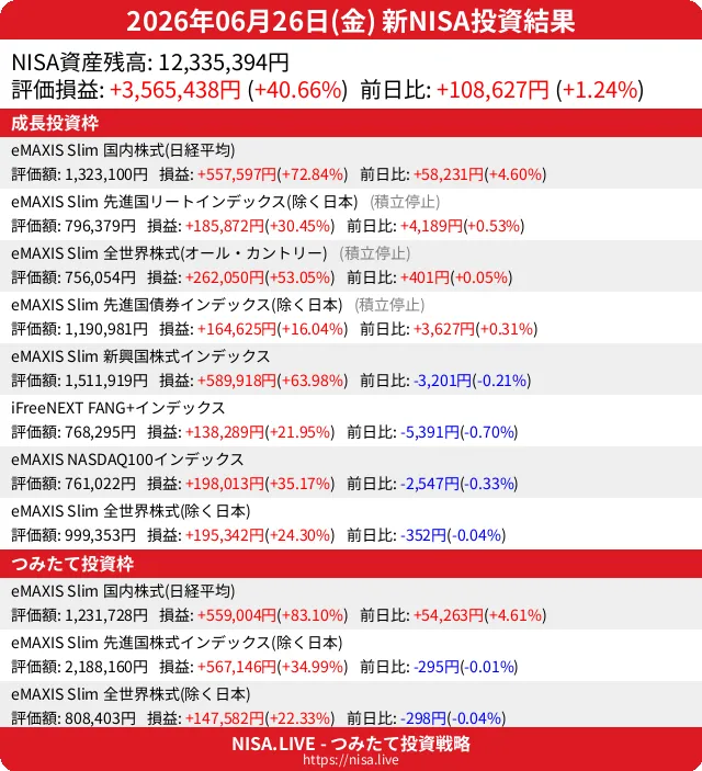 2026-06-26のNISA投資結果