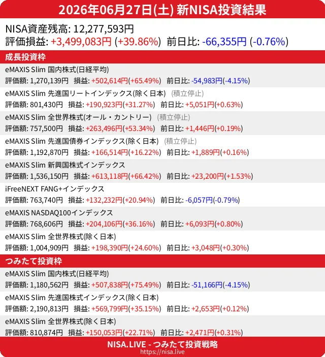 2026-06-27のNISA投資結果