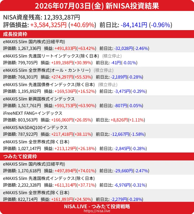 2026-07-03のNISA投資結果