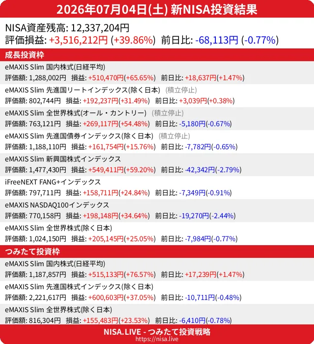 2026-07-04のNISA投資結果