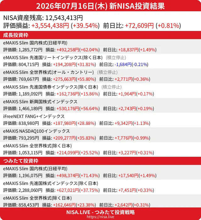 2026-07-16のNISA投資結果