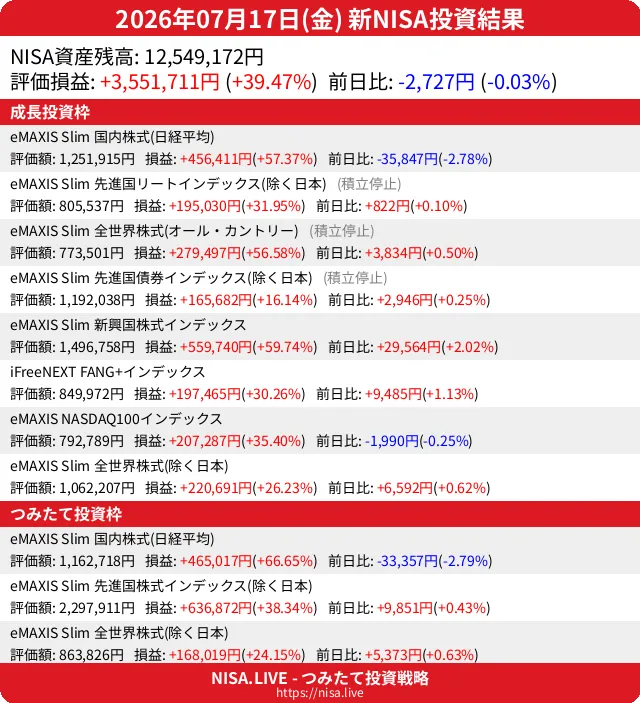 2026-07-17のNISA投資結果