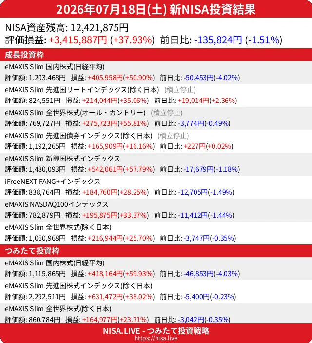 2026-07-18のNISA投資結果