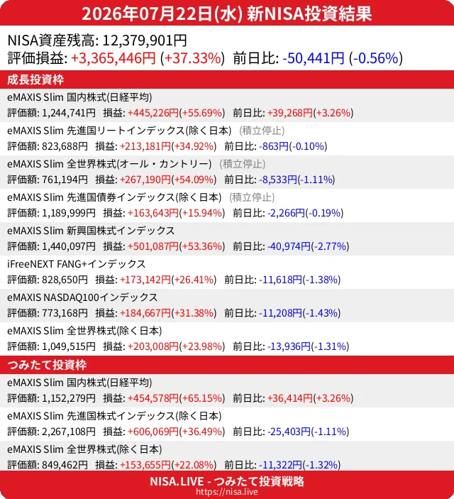 2026-07-22のNISA投資結果