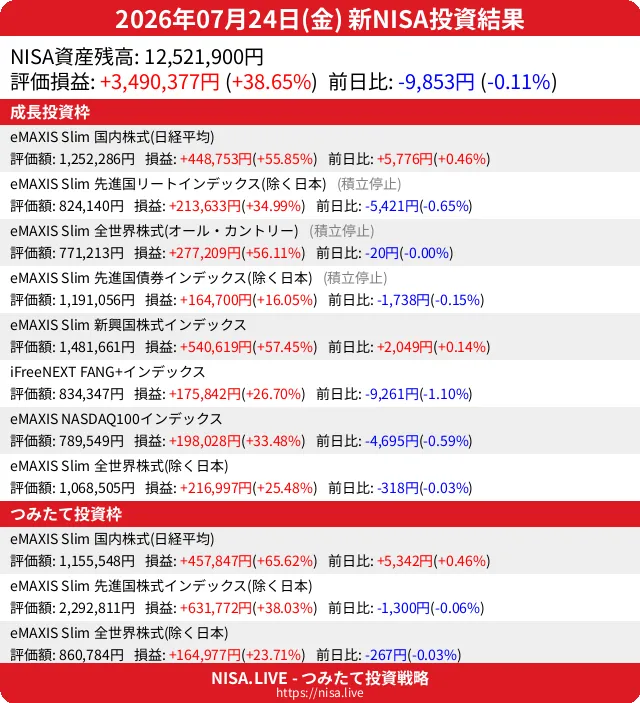 2026-07-24のNISA投資結果