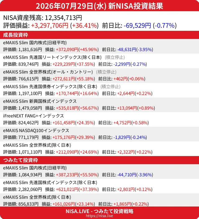 2026-07-29のNISA投資結果